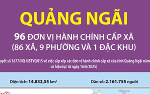 96 đơn vị hành chính cấp xã của tỉnh Quảng Ngãi năm 2025
