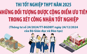Thi tốt nghiệp THPT năm 2025: Những đối tượng được cộng điểm ưu tiên và khuyến khích