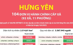 Thông tin chi tiết sắp xếp các đơn vị hành chính cấp xã của tỉnh Hưng Yên