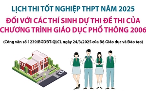 Lịch thi tốt nghiệp THPT năm 2025 đối với thí sinh dự thi đề thi của chương trình GDPT 2006