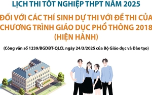 Lịch thi tốt nghiệp THPT năm 2025 đối với thí sinh dự thi đề thi của chương trình GDPT hiện hành