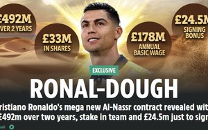 Ronaldo chính thức đặt bút kí vào bản hợp đồng 'khủng nhất' trong thế giới thể thao