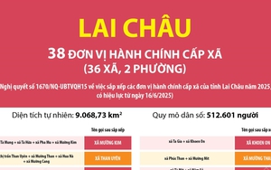 Thông tin chi tiết sắp xếp các đơn vị hành chính cấp xã của tỉnh Lai Châu