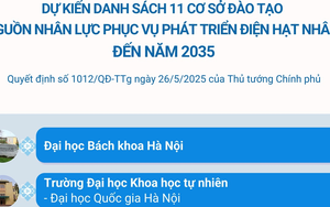 Danh sách 11 cơ sở đào tạo nguồn nhân lực phục vụ phát triển điện hạt nhân