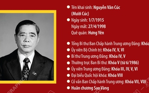 Tổng Bí thư Nguyễn Văn Linh: Nhà lãnh đạo tài năng, người mở đường cho sự nghiệp đổi mới