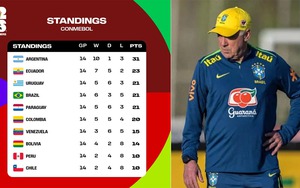 Bảng xếp hạng vòng loại World Cup 2026 Nam Mỹ mới nhất