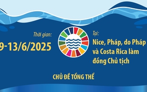 Thông tin về Hội nghị Đại dương Liên hợp quốc lần thứ 3