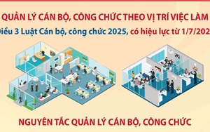 Quản lý cán bộ, công chức theo vị trí việc làm