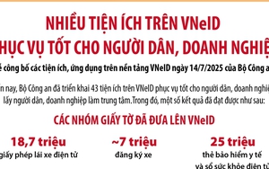 Nhiều tiện ích trên VneID phục vụ tốt cho người dân, doanh nghiệp