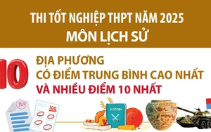 Thi tốt nghiệp THPT năm 2025 môn Lịch Sử: Phú Thọ có điểm trung bình cao nhất
