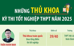 Những thủ khoa kỳ thi tốt nghiệp THPT năm 2025