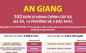 Thông tin chi tiết sắp xếp các đơn vị hành chính cấp xã của tỉnh An Giang