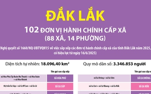Thông tin chi tiết sắp xếp các đơn vị hành chính cấp xã của tỉnh Đắk Lắk