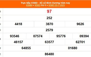 XSBD 25/7- Kết quả xổ số Bình Dương hôm nay 25/7/2025 - Trực tiếp XSBD ngày 25 tháng 7