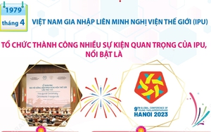 Quốc hội Việt Nam là thành viên tích cực và có trách nhiệm của IPU
