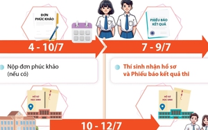 Hà Nội: Những mốc thời gian thí sinh cần lưu ý sau khi có điểm thi và điểm chuẩn vào lớp 10