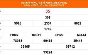 XSKG 6/7 - Kết quả xổ số Kiên Giang hôm nay 6/7/2025 - Trực tiếp XSKG ngày 6 tháng 7