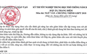 Đáp án chi tiết môn Ngữ văn kỳ thi tốt nghiệp Trung học Phổ thông 2025