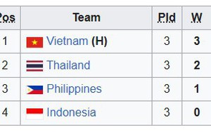 Bảng xếp hạng chung cuộc bóng chuyền SEA V.League 2025 chặng 2