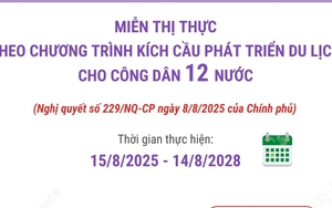 Miễn thị thực theo Chương trình kích cầu phát triển du lịch cho công dân 12 nước