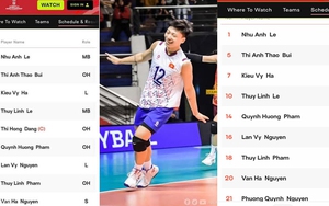 FIVB lại gây bức xúc khi điền tên Đặng Thị Hồng vào danh sách U21 Việt Nam xong rồi lại... xoá