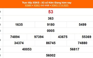 XSKG 17/8 - Kết quả xổ số Kiên Giang hôm nay 17/8/2025 - Trực tiếp XSKG ngày 17 tháng 8