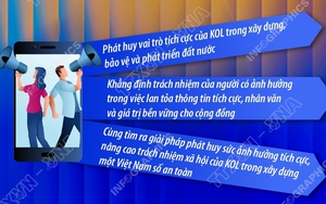 Hội nghị KOL toàn quốc: Chung tay xây dựng niềm tin số, lan tỏa ảnh hưởng tích cực