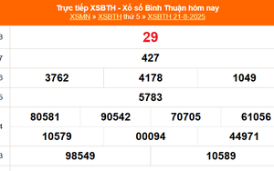 XSBTH 21/8 - Kết quả xổ số Bình Thuận hôm nay 21/8/2025 - Trực tiếp XSBTH ngày 21 tháng 8
