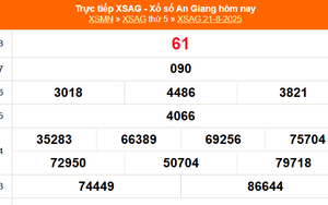 XSAG 21/8 - Kết quả xổ số An Giang hôm nay 21/8/2025 - Trực tiếp XSAG ngày 21 tháng 8