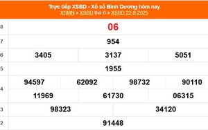 XSBD 22/8 - Kết quả xổ số Bình Dương hôm nay 22/8/2025 - Trực tiếp XSBD nay ngày 22 tháng 8