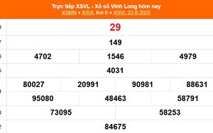 XSVL 22/8 - Kết quả xổ số Vĩnh Long hôm nay 22/8/2025 - Trực tiếp XSVL ngày 22 tháng 8