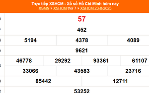 XSHCM 23/8 - XSTP thứ Bảy - Kết quả xổ số Hồ Chí Minh hôm nay ngày 23/8/2025