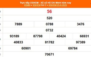 XSHCM 25/8 - XSTP thứ Hai - Kết quả xổ số Hồ Chí Minh hôm nay ngày 25/8/2025