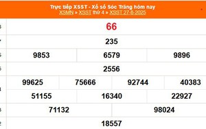 XSST 27/8 - Kết quả xổ số Sóc Trăng hôm nay 27/8/2025 - Trực tiếp XSST ngày 27 tháng 8