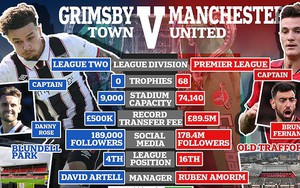 THỐNG KÊ cực sốc về giá trị đội hình Grimsby Town so với Bruno Fernandes, MU, và... Nam Định FC