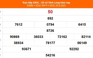 XSVL 29/8 - Kết quả xổ số Vĩnh Long hôm nay 29/8/2025 - Trực tiếp XSVL ngày 29 tháng 8