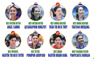 3 ngôi sao bóng chuyền nữ Việt Nam nhận vinh dự lớn ở chặng 1 SEA V.League 2025