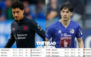 2 sao Việt kiều lọt top 200 cầu thủ trẻ xuất sắc nhất thế giới, 'chung mâm' với Lamine Yamal