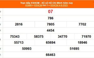 XSHCM 4/8 - XSTP thứ Hai - Kết quả xổ số Hồ Chí Minh hôm nay ngày 4/8/2025