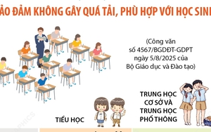 Tổ chức dạy học 2 buổi/ngày bảo đảm không gây quá tải, phù hợp với học sinh 