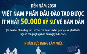 Đến năm 2030, Việt Nam phấn đấu đào tạo được ít nhất 50.000 kỹ sư về bán dẫn