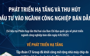 Phát triển hạ tầng và thu hút đầu tư vào ngành công nghiệp bán dẫn