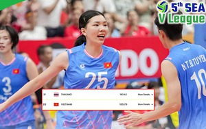 Đội tuyển bóng chuyền nữ Việt Nam chạm cột mốc lịch sử, áp sát Thái Lan trên bảng xếp hạng thế giới