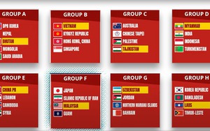 Bảng xếp hạng vòng loại U20 nữ châu Á 2026 ngày 10/8