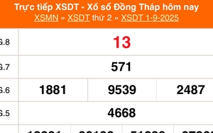 XSDT 1/9 - Kết quả xổ số Đồng Tháp hôm nay 1/9/2025 - Trực tiếp XSDT ngày 1 tháng 9