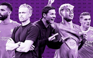 Siêu máy tính công bố ứng viên vô địch C1, một CLB Ngoại hạng Anh chỉ có 1% cơ hội