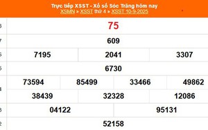 XSST 10/9 - Kết quả xổ số Sóc Trăng hôm nay 10/9/2025 - Trực tiếp XSST ngày 10 tháng 9
