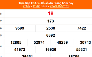 XSAG 11/9 - Kết quả xổ số An Giang hôm nay 11/9/2025 - Trực tiếp XSAG ngày 11 tháng 9