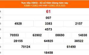 XSKG 14/9 - Kết quả xổ số Kiên Giang hôm nay 14/9/2025 - Trực tiếp XSKG ngày 14 tháng 9