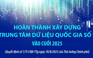 Hoàn thành xây dựng Trung tâm dữ liệu quốc gia số 1 vào cuối 2025